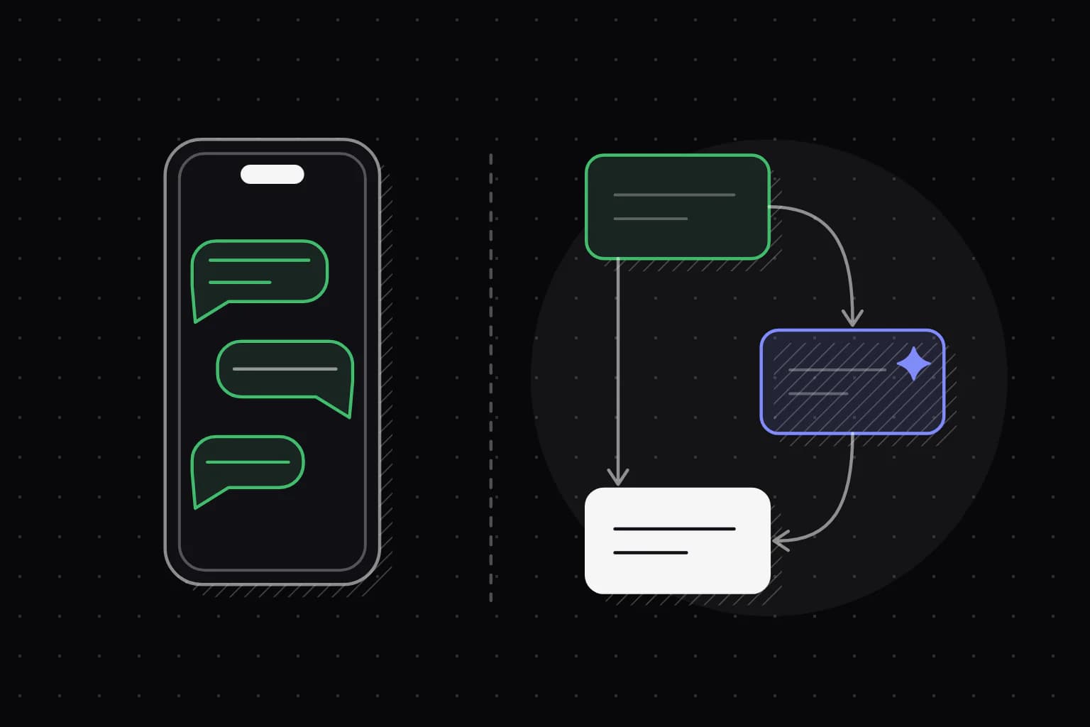 One phone on its own beside three connected software blocks.