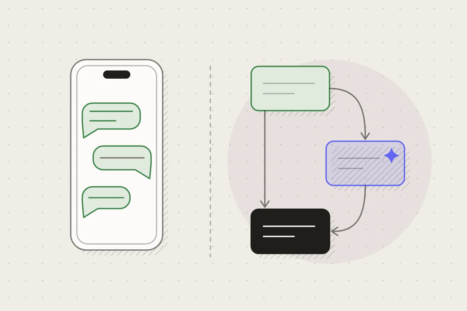One phone on its own beside three connected software blocks.